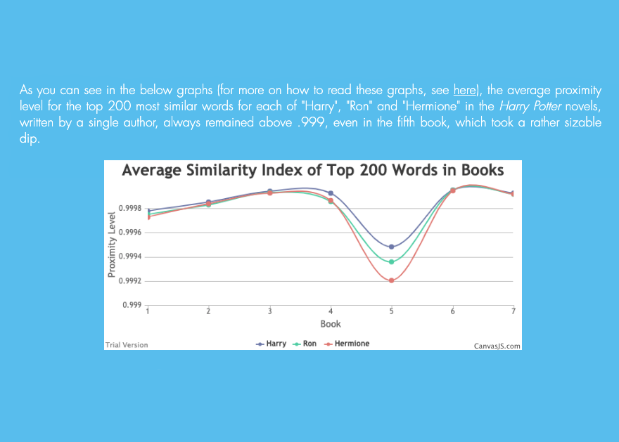 Text Mining Harry Potter with Two UConn Grad Students Digital